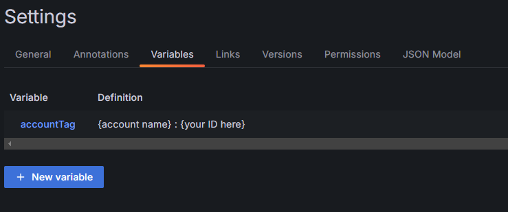 Einstellungen des Dashboards in Grafana