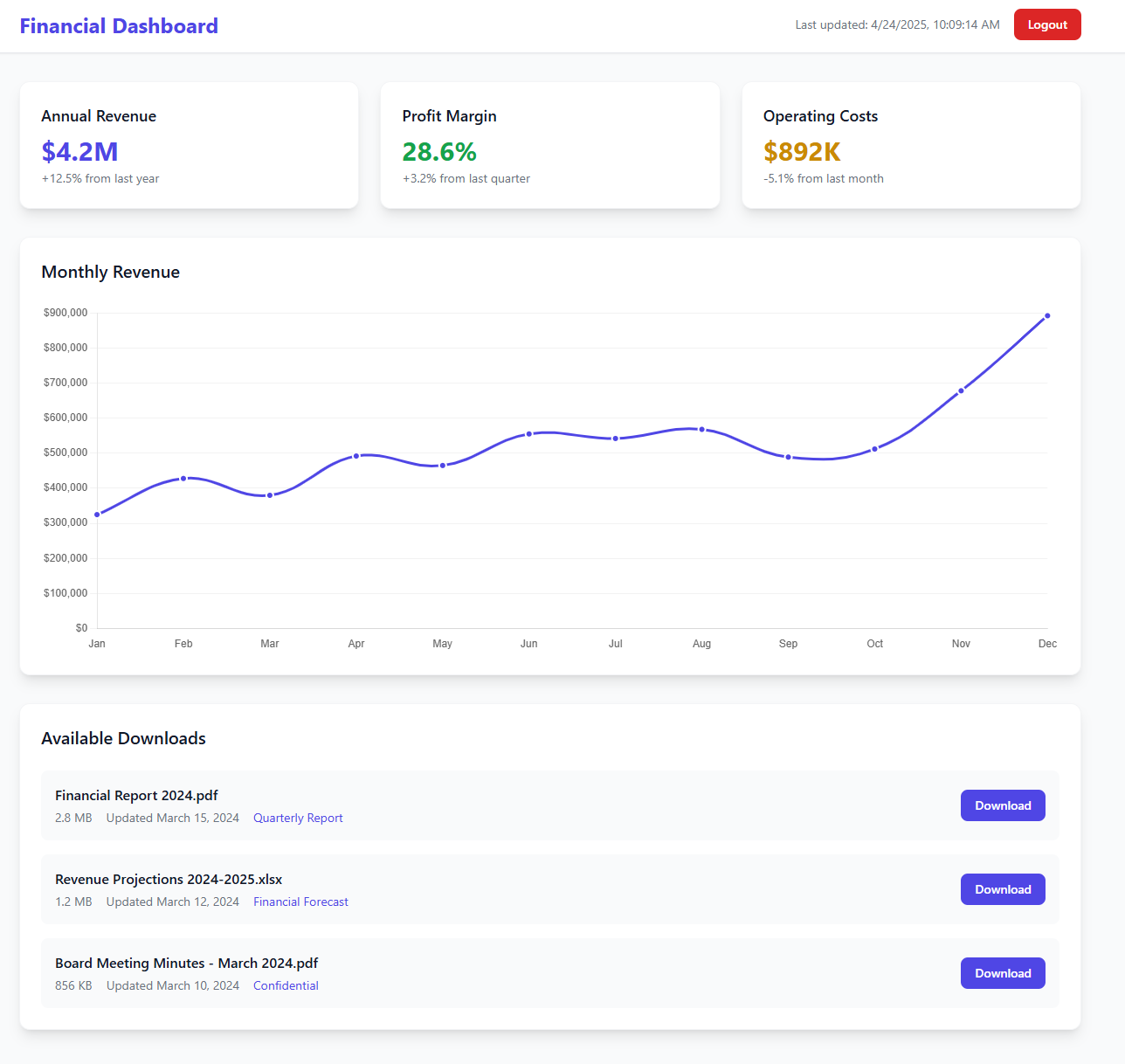 Dashboard der WebApp