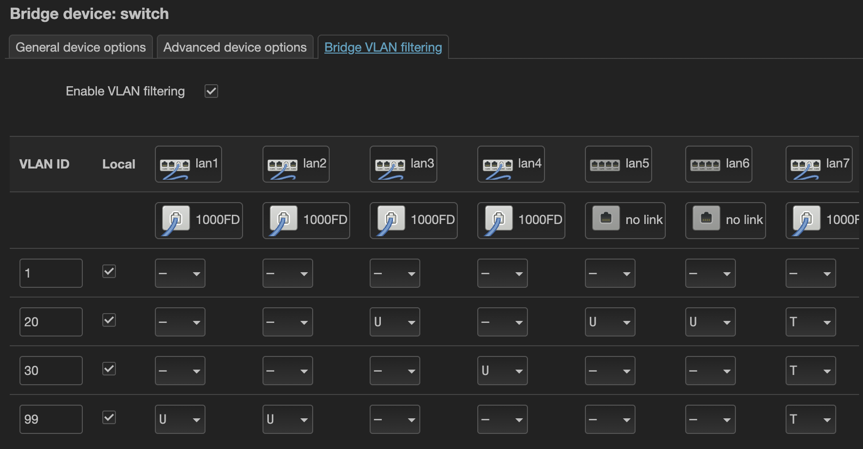Konfiguration der Ports und VLANs